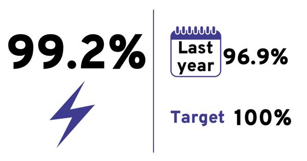 Slide31